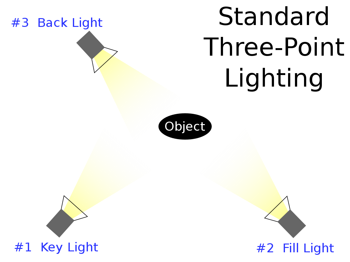 5 Minute YouTube Lighting Tutorial For Beginners Youtube Hacks